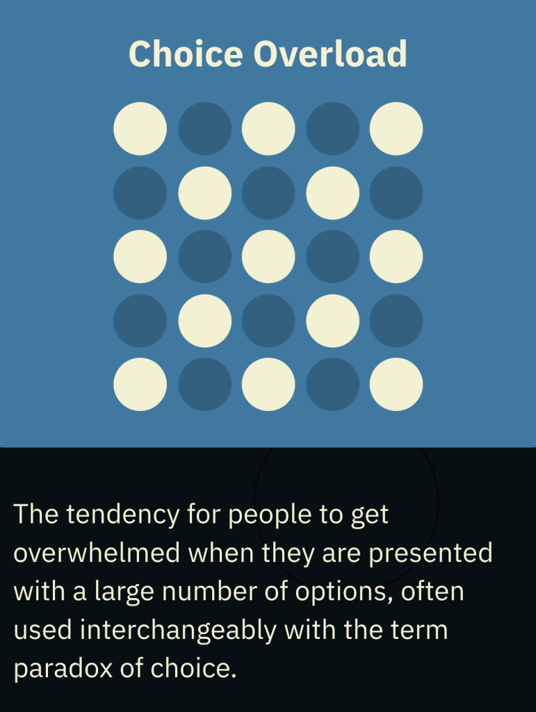 An infographic about choice overload, featuring a grid of colored circles and a definition explaining the concept as the tendency to feel overwhelmed by too many options, also known as the paradox of choice.